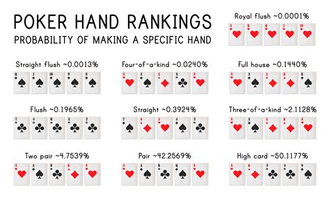 10 Melhores E Piores Maos De Poker