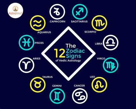 12 Zodiacs Betsul