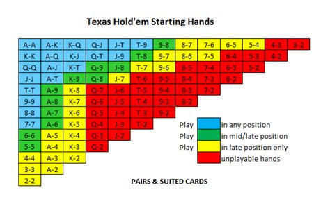 169 Maos Texas Holdem
