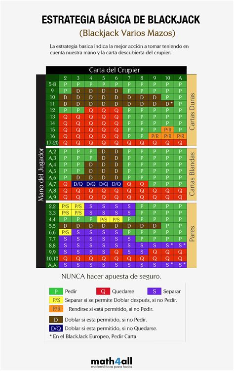 21 Black Jack Relacion Matematicas