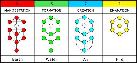 4 Symbols Bodog