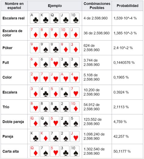 5 De Mao De Poker De Probabilidade