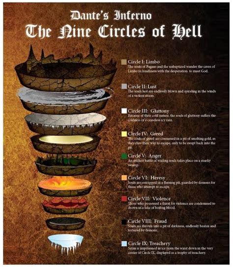 9 Circles Of Hell Bodog