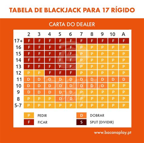 A Estrategia Basica As Regras De Blackjack