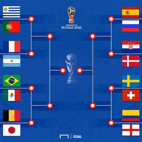 A Europa Da Copa Do Mundo De Slots