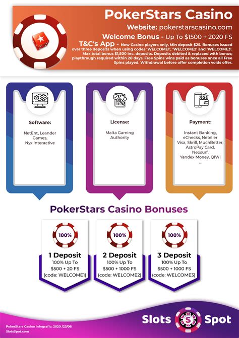 A Pokerstars Receita 2024