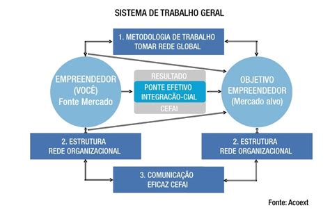 A Roleta De Duplo Sistema De Trabalho