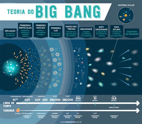 A Teoria Do Big Bang Slots Online