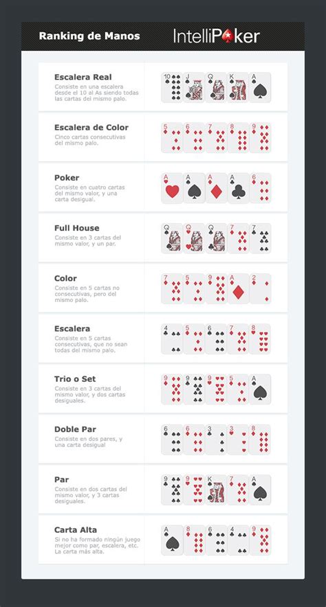 Abc Estrategia De Poker