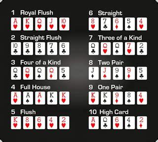 Americki Poker Pravila Igre
