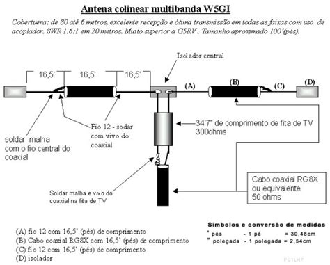 Anular Slot Padrao Da Antena