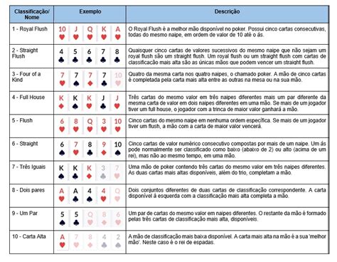 Apl De Poker Da Tabela De Classificacao