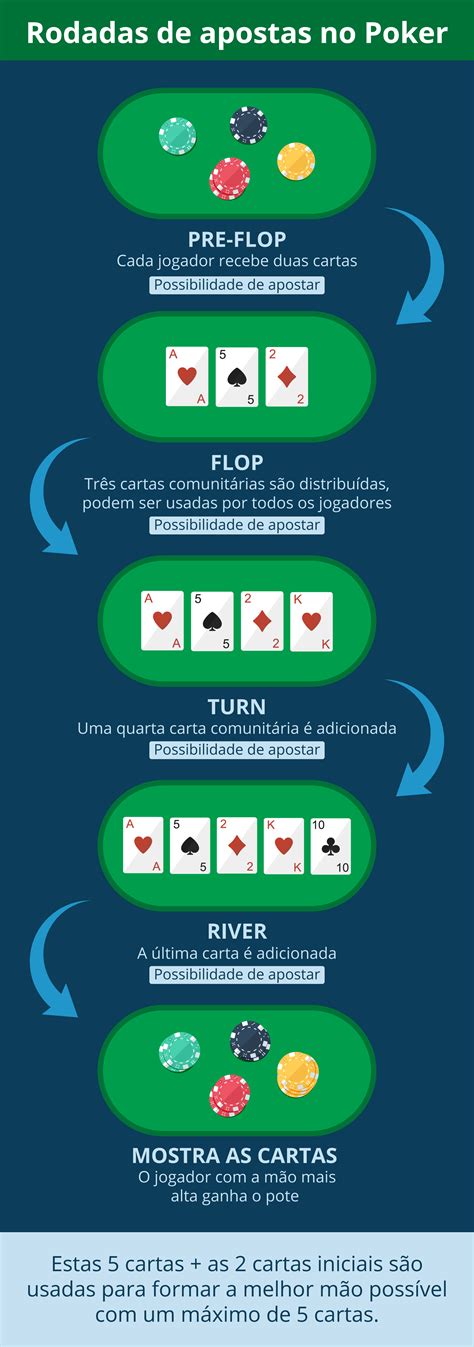 Apostas De Poker Regras De Sensibilizacao