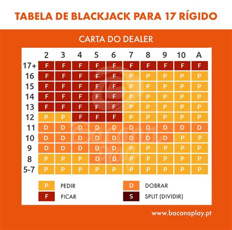 As Regras De Blackjack Basica