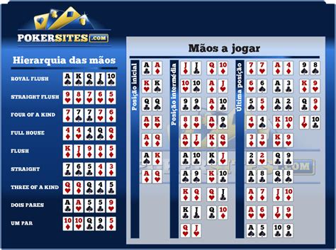 Assistente De Probabilidades De Poker Holdem