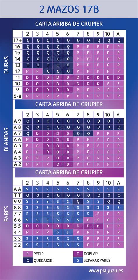 Assistente De Probabilidades Do Blackjack Borda Da Calculadora