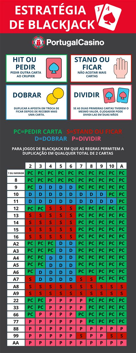 Assistente De Probabilidades Do Blackjack Variacoes De Regras