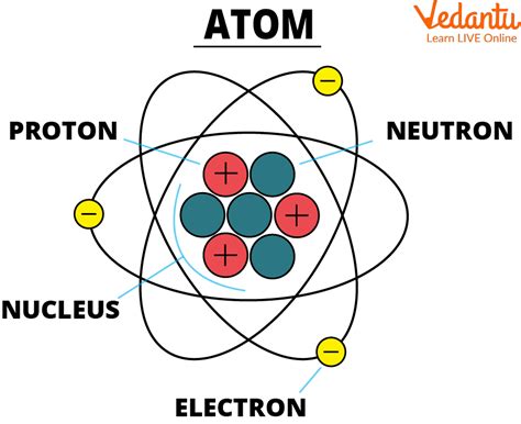 Atom Betsul