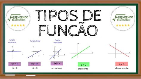 Aumentar Signals2 De Fenda Tipo De Funcao