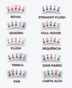 Basicas Do Poker Diz