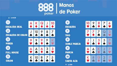 Basicos De Probabilidades De Poker Grafico