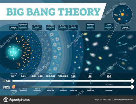 Big Bang Intervalo De Tempo 2024