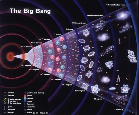 Big Bang The Universe Brabet