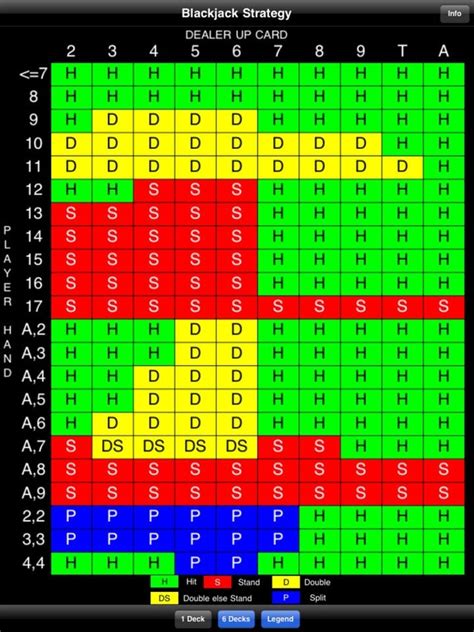 Blackjack 11 Betway