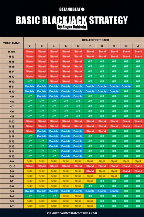 Blackjack 16 Vs 17