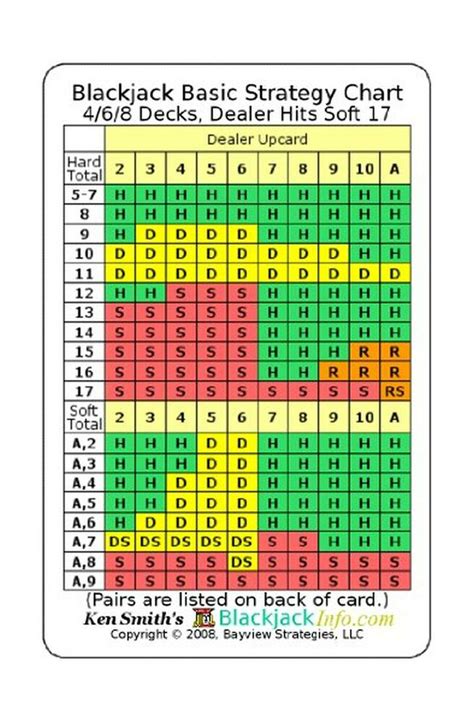 Blackjack 17 Vs 10