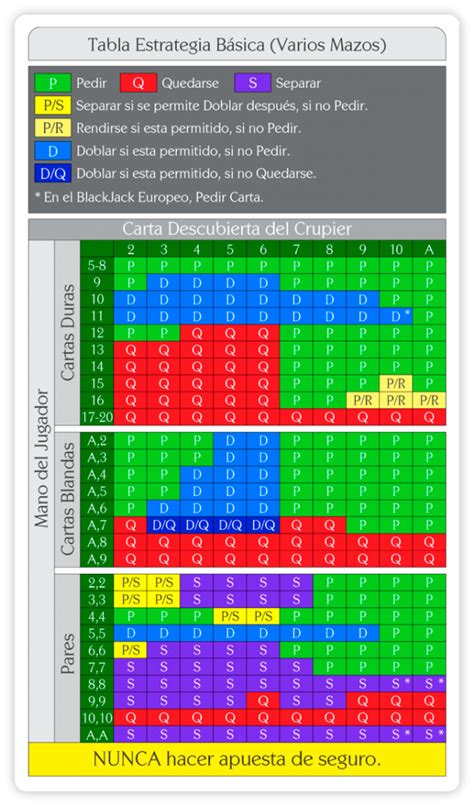 Blackjack 6 Deck Estrategia De Apostas