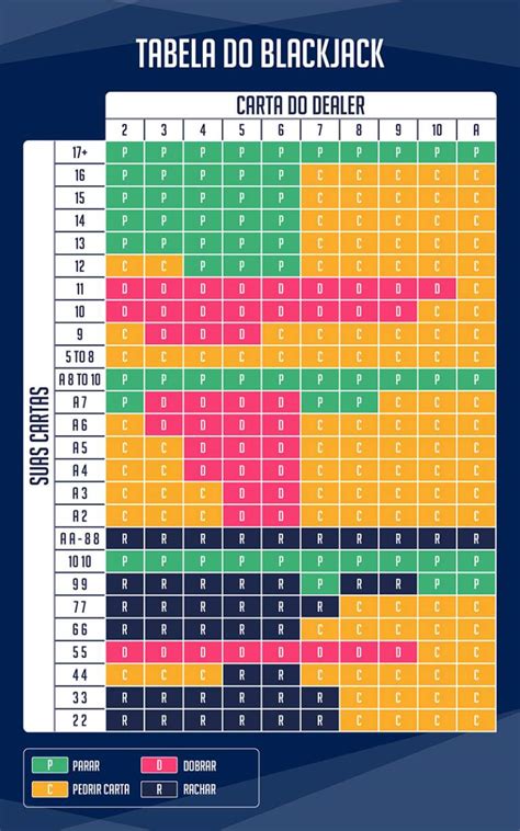 Blackjack Europeu Grafico