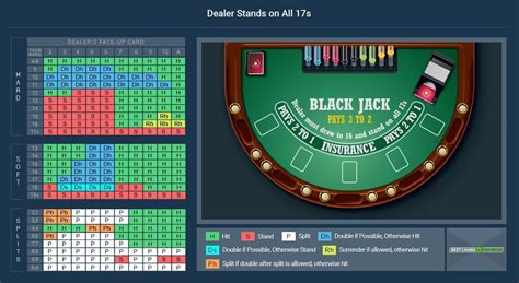 Blackjack Implementacao