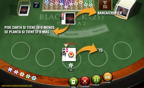 Blackjack Minimo Banca