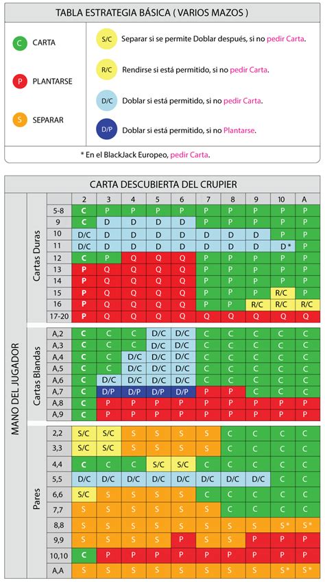 Blackjack Necker Escalas