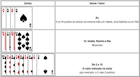 Blackjack O Que Mole E Duro Dizer