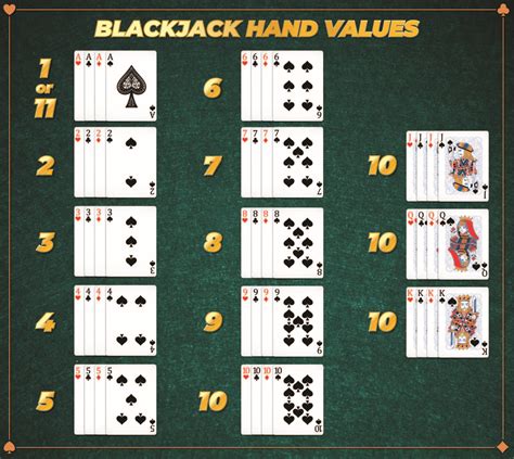 Blackjack Punkty