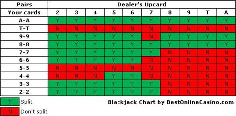 Blackjack Split 10 E Jack