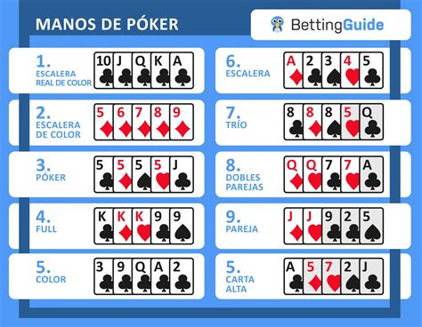 Cadeia De Poker