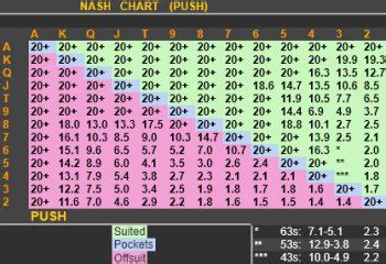 Calculadora De Holdem Nash