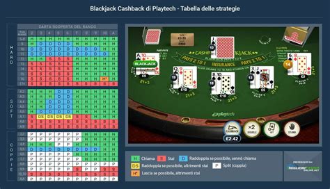 Cashback Blackjack Parimatch