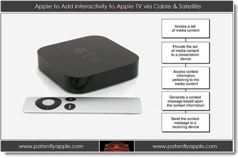 Casino Apple Tv Satelite