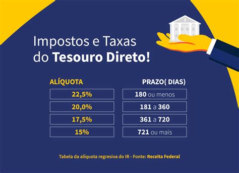 Casino Do Tesouro As Taxas De Estacionamento