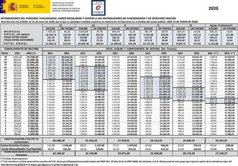 Casino Funcionario Salario