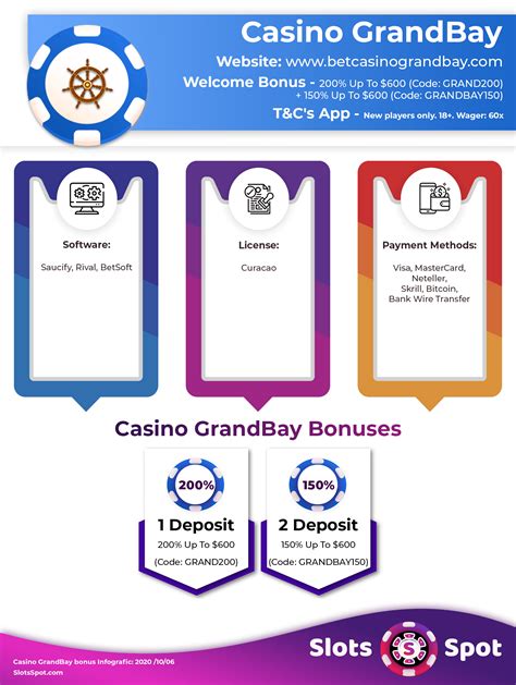 Casino Grand Bay Codigos De Bonus 2024