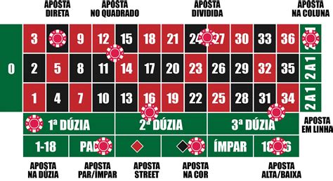 Casino Linhas De Apostas