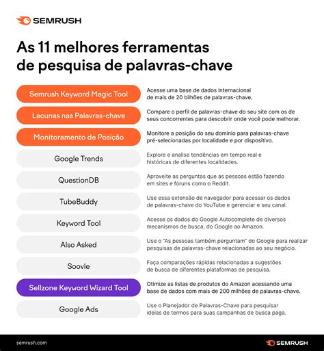 Casino Lista De Palavras Chave