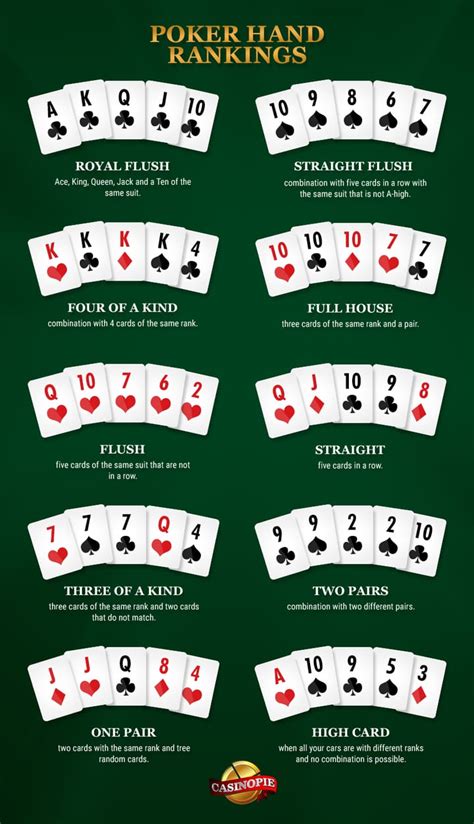 Casino Poker Rankings Da Mao
