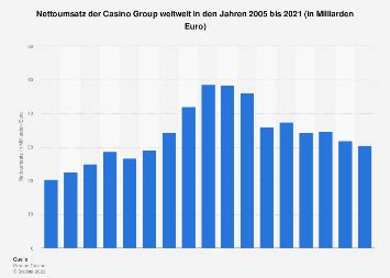 Casino Umsatz Weltweit