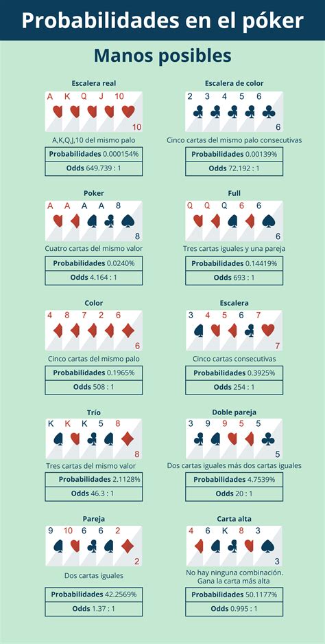 Chave De Estrategia De Poker